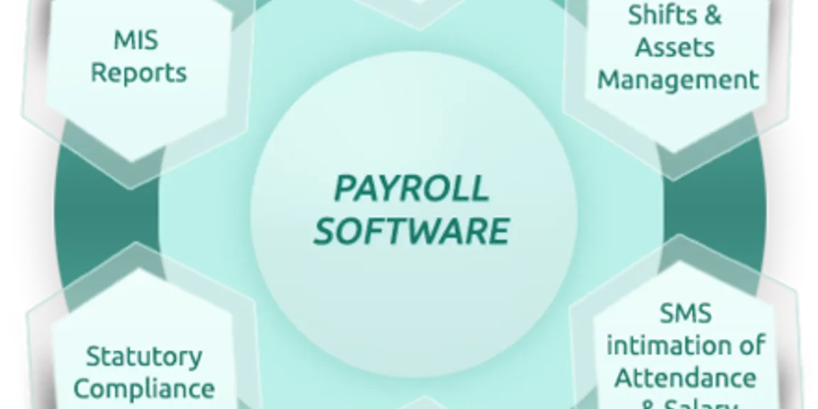 How Payroll Software can benefit your employees?