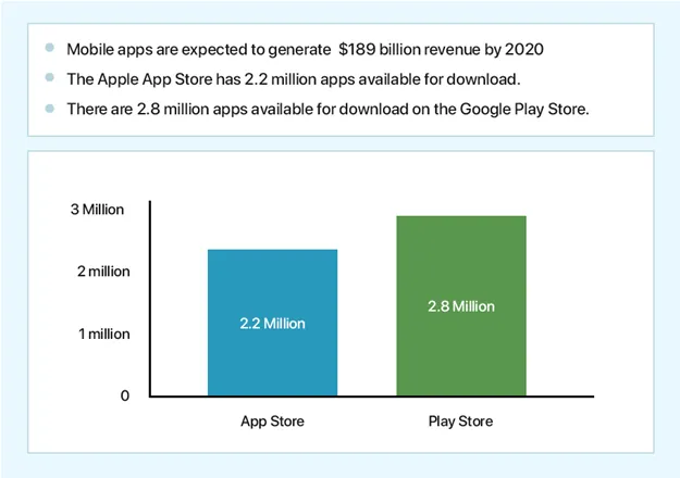 iOS app development