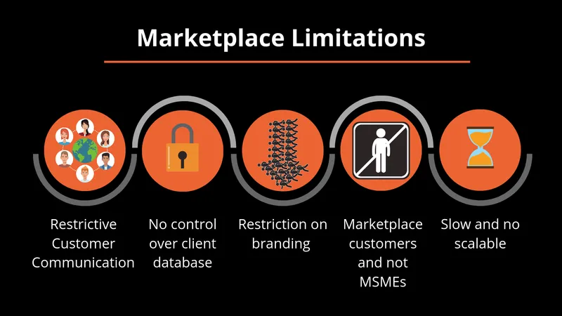SME Challenges