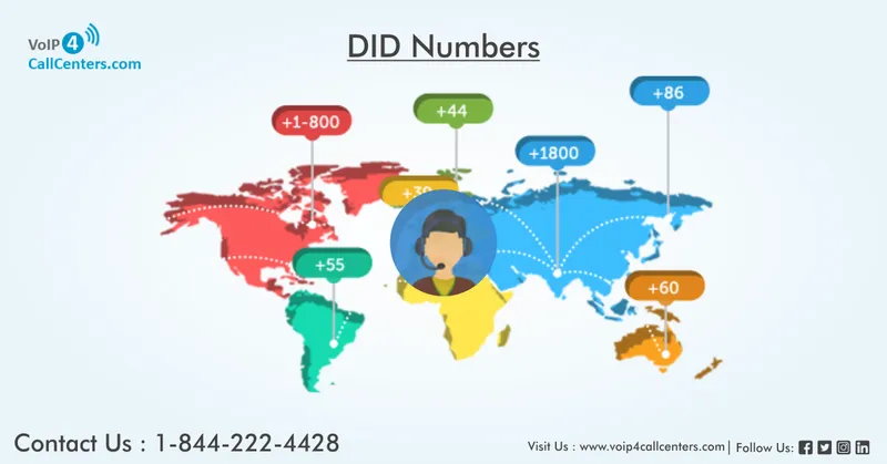 International did number provider