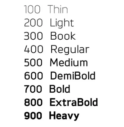 Font-Weight in typography