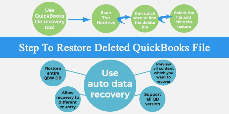 Recover quickbooks data