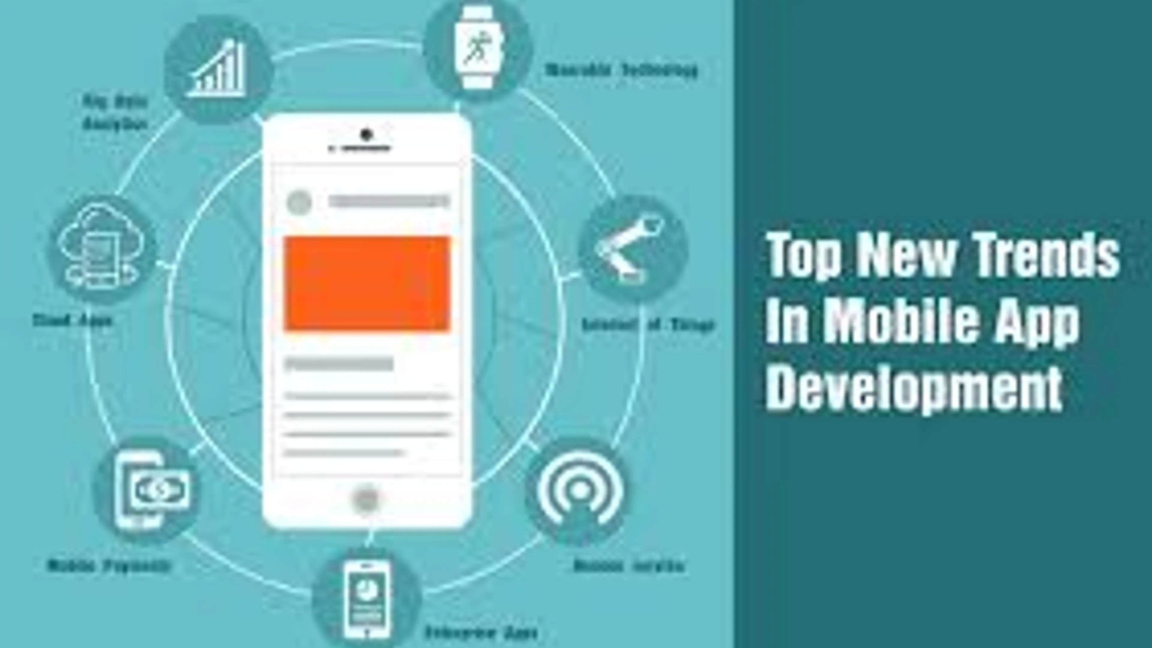 A Complete Guide To Choose The Best Technology Stack For Mobile App ...