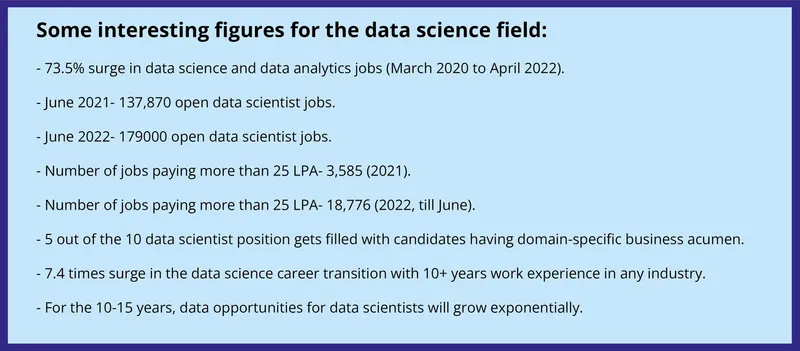 Some Interesting Figures relevent to Data Science Career