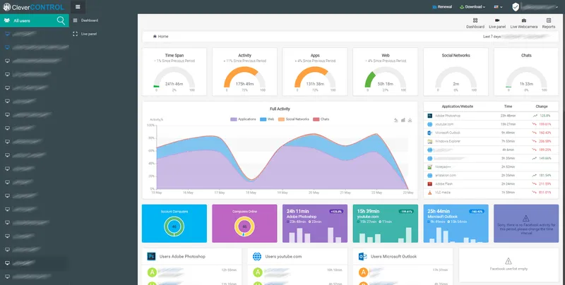 Employee Monitoring Software