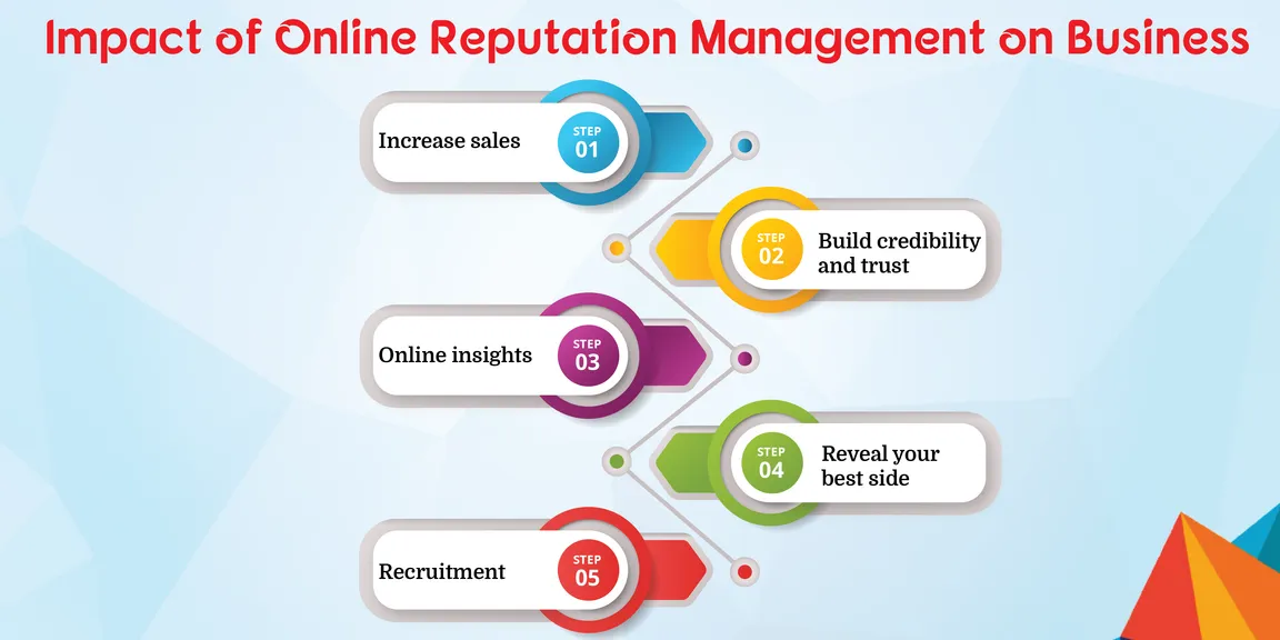 Reasons Your Company Needs Online Reputation Management 