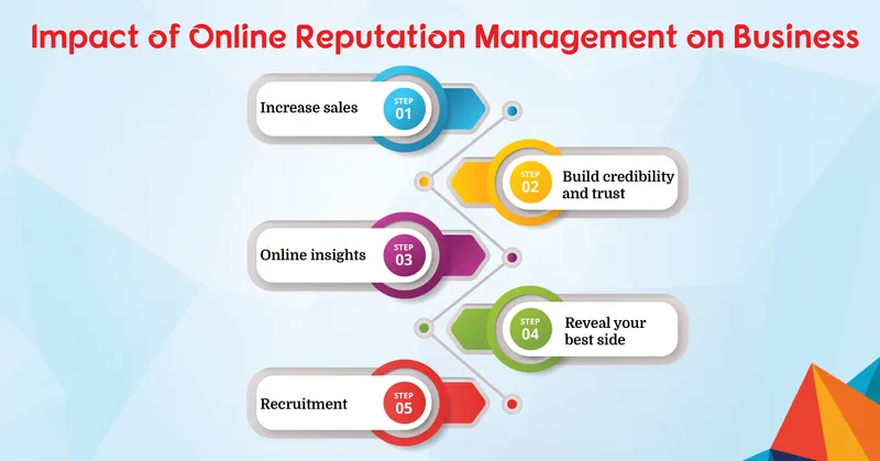 Online Reputation Management Services 