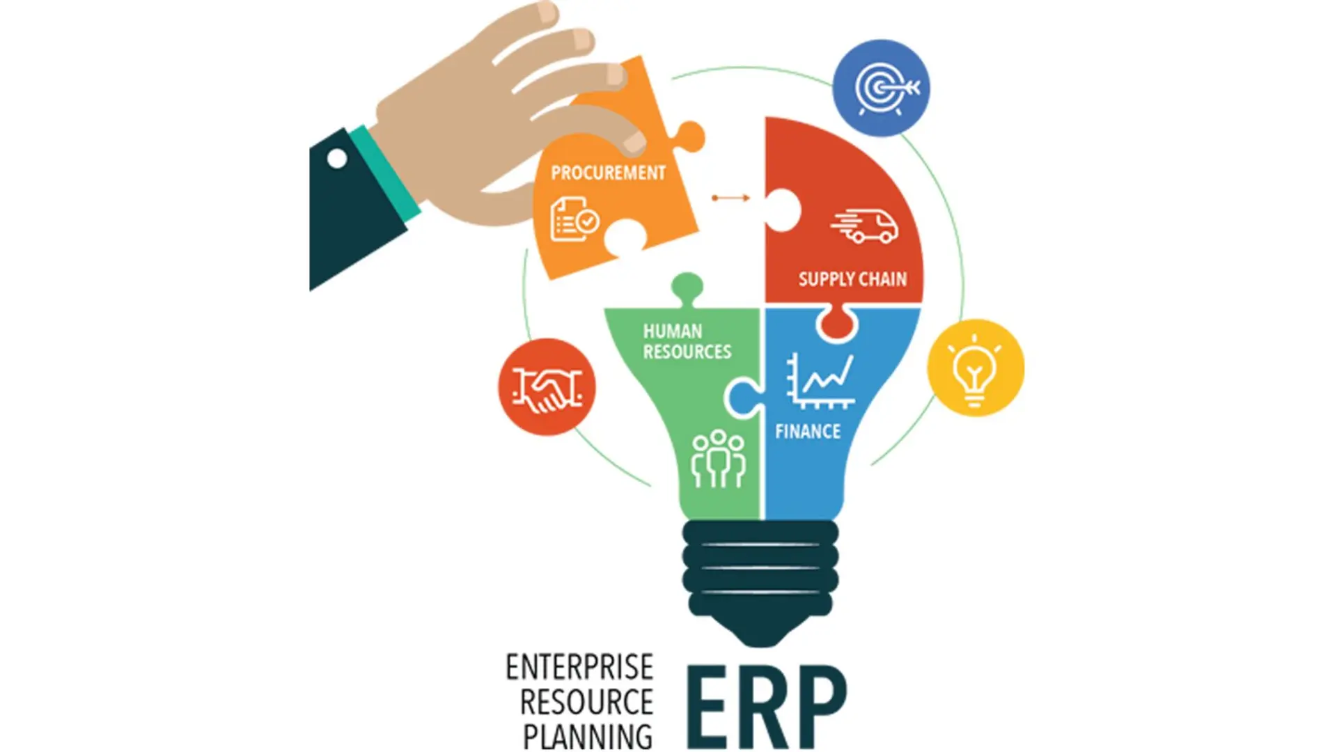 6 questions to ask before you purchase an ERP Software
