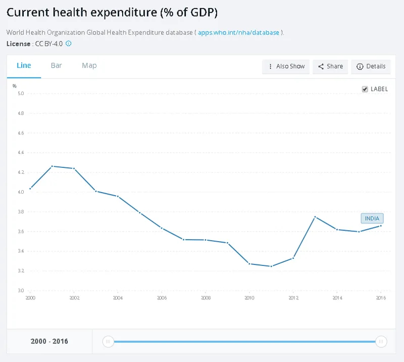 health GDP