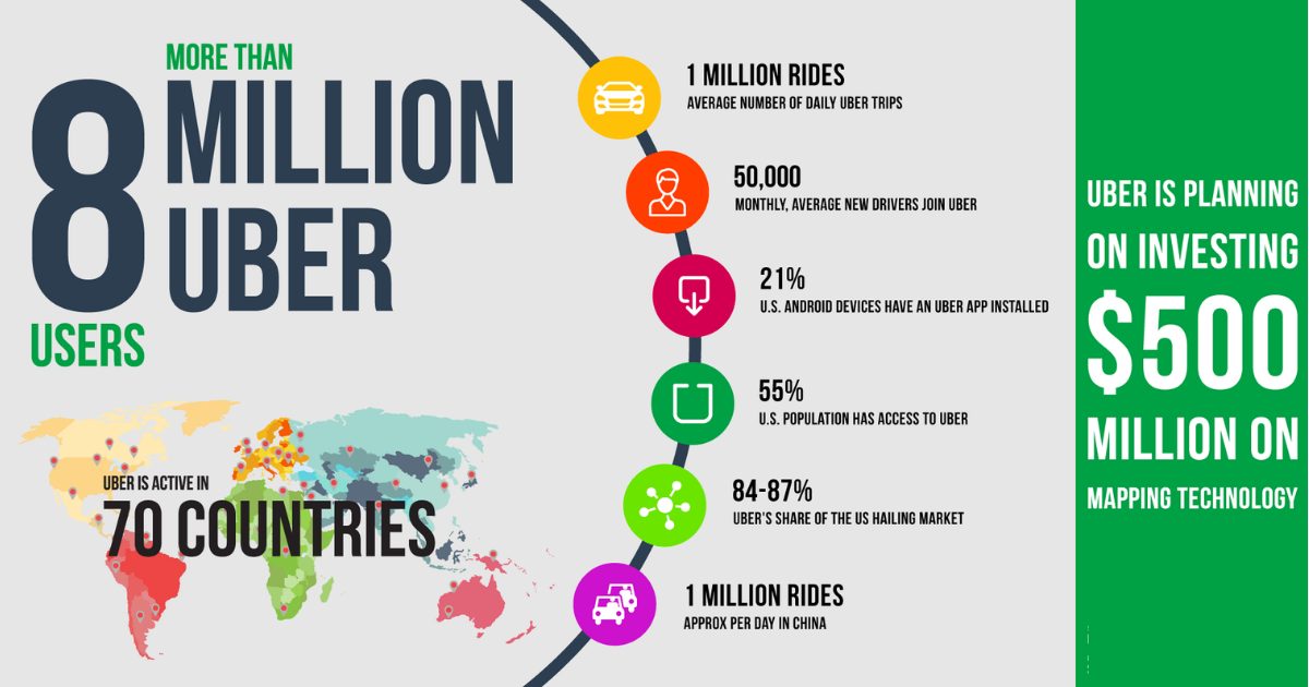 Ultimate Guide To Launch E-Hailing App For Your Local Region | YourStory