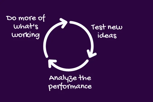 content hacking process