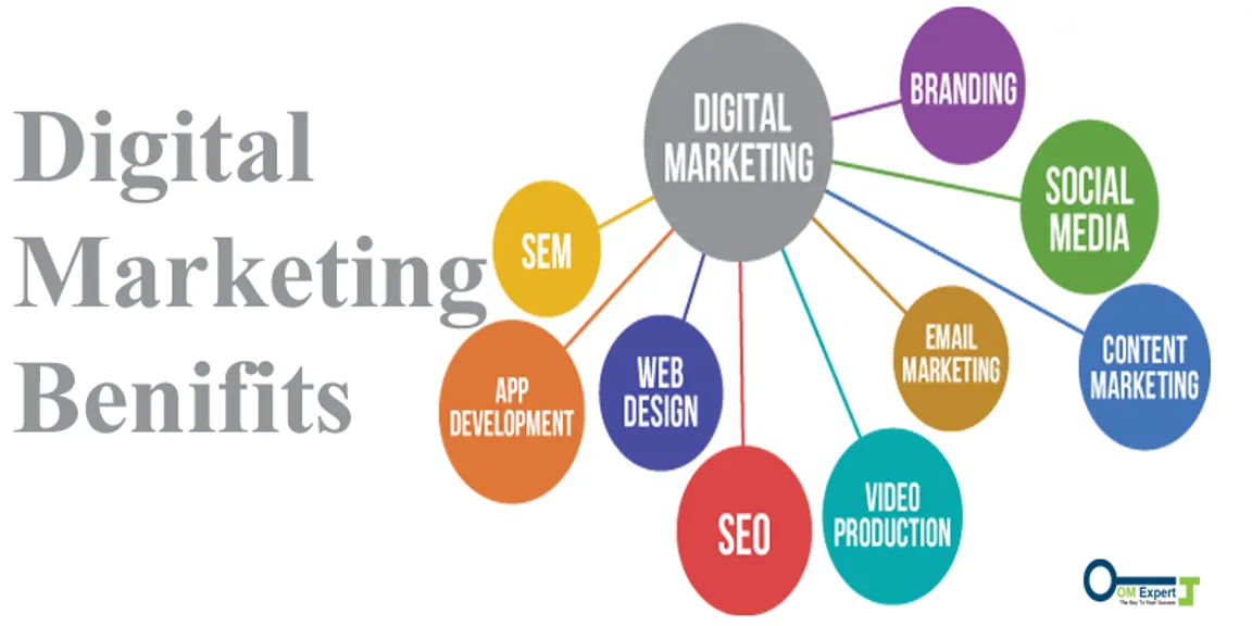 Why Digital Marketing is Important to Grow E-Businesses