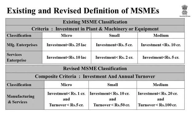 msme classification