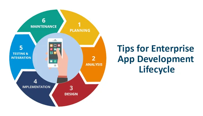 app development lifecycle