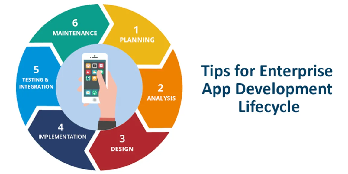 Best Tips for Strong Enterprise App Development Lifecycle