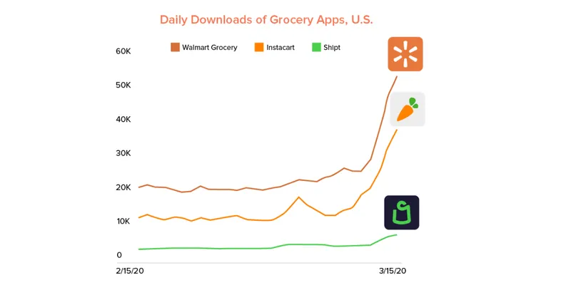 On-demand grocery delivery app