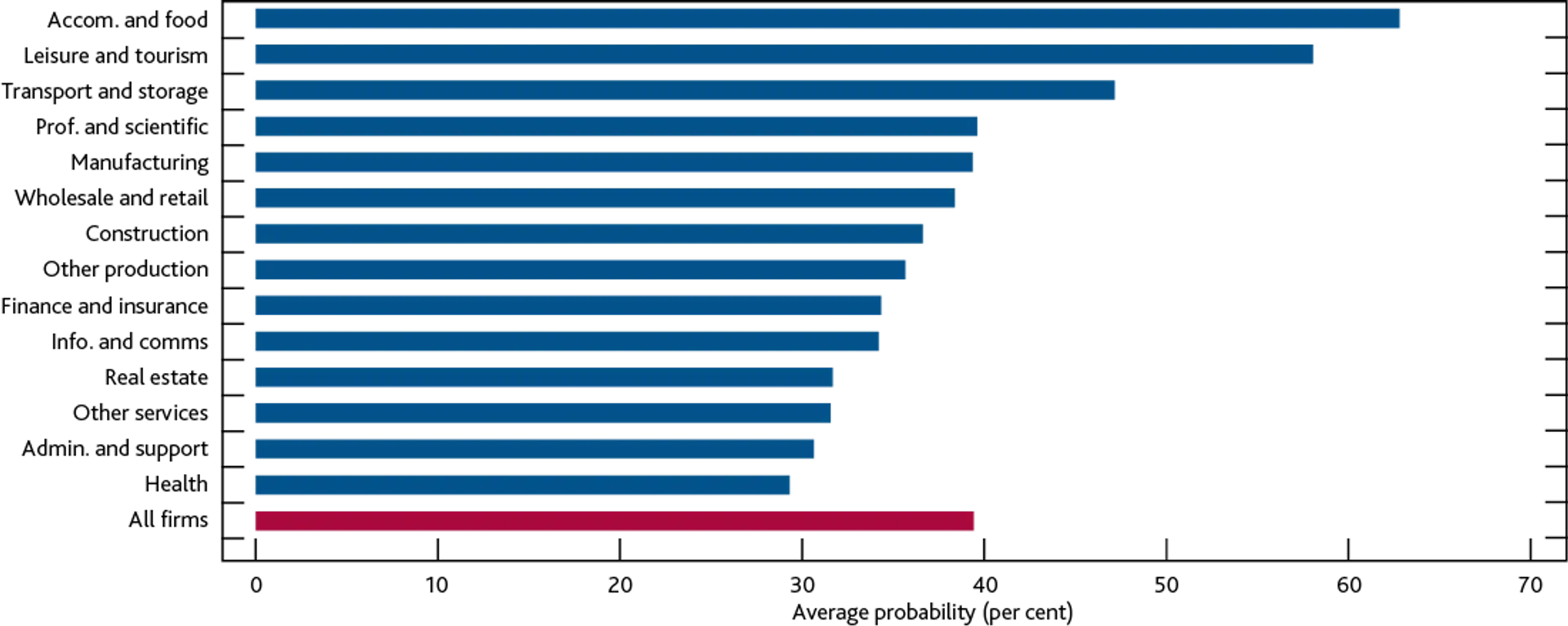 What are the impacts of Covid-19 on the tech and IT industry?