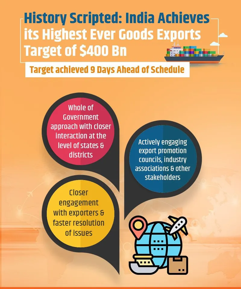 India achieves $400 billion merchandise exports well before target date