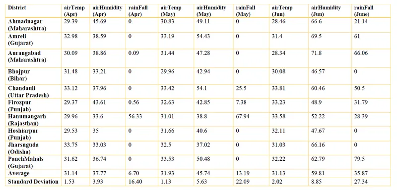 revolutionizing-tomato-cultivation-new-regions-to-tackle-price-fluctuations-and-boost-economy-fyllo-research