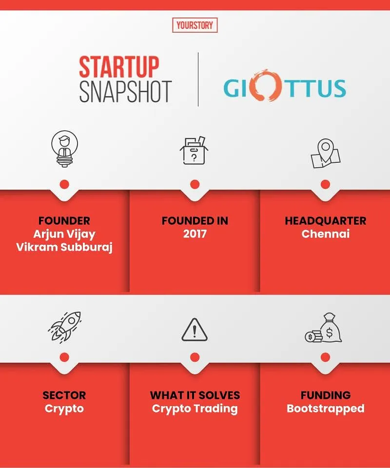 GiottusStartupSnapshot