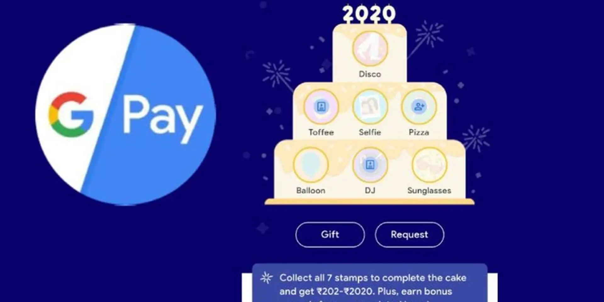 GooglePay2020: 40 लाख Google पे यूजर्स ने जीते रिवार्ड, जानें कैसे आप भी जीत सकते हैं