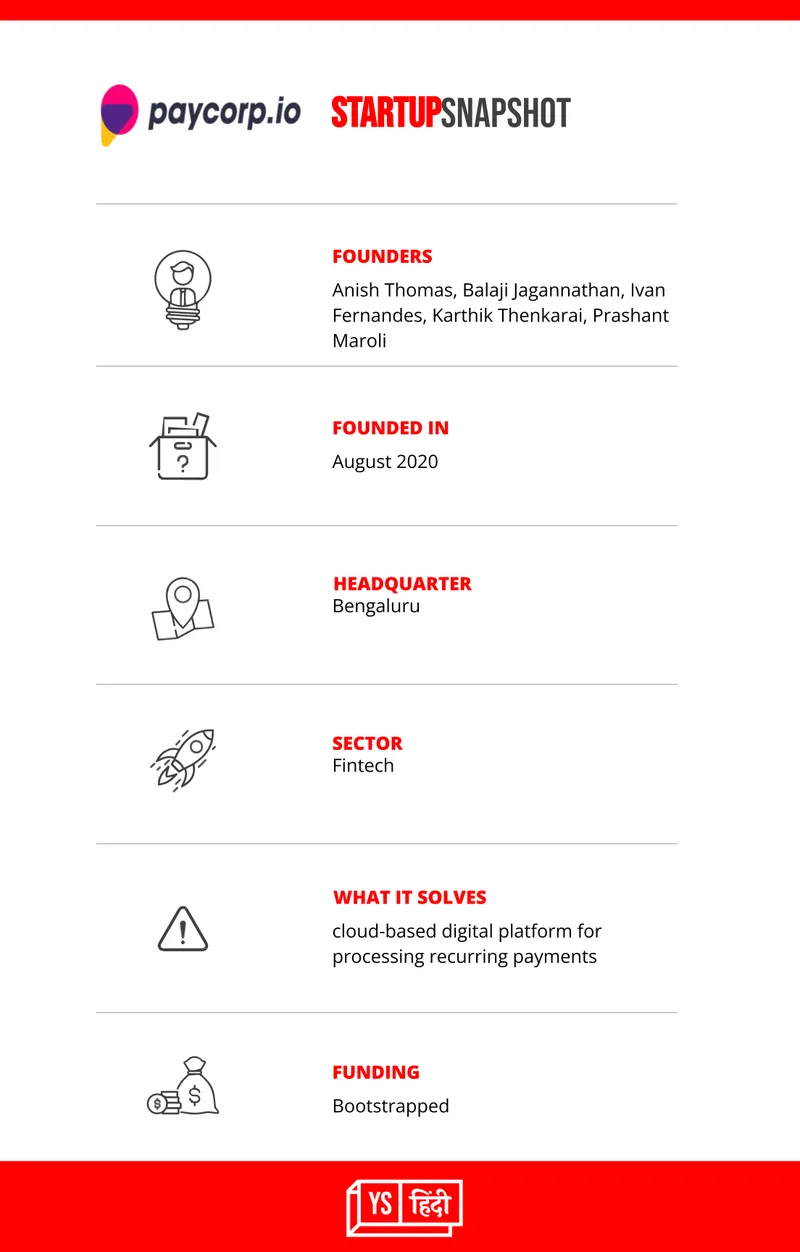 Paycorp.io