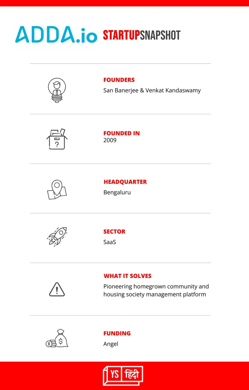 bengaluru-based-couplepreneurs-startup-adda-community-housing-society-management-platform