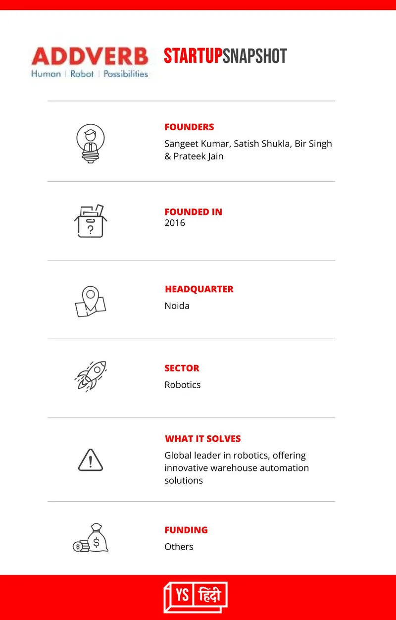 Asian Paints To Addverb