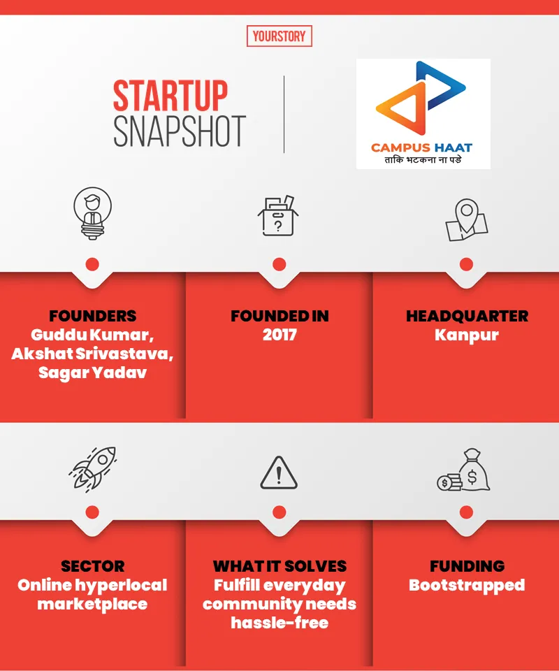Infographic: YourStory