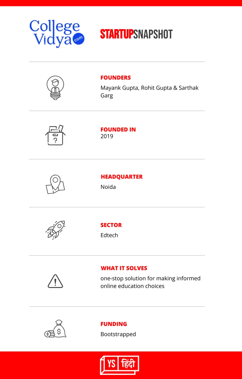 startup-college-vidya-helping-students-working-professionals-study-online