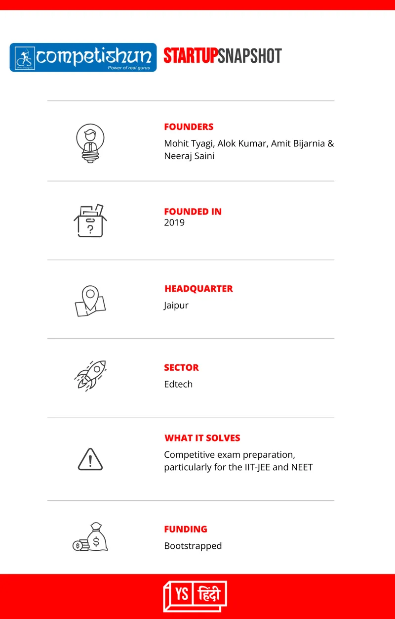Competishun_Edtech