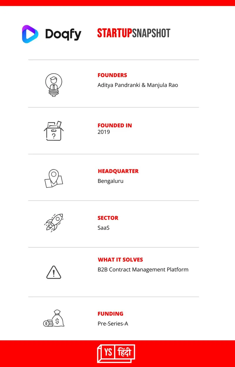 bengaluru-based-contract-management-platform-doqfy-helps-businesses-innovative-solutions