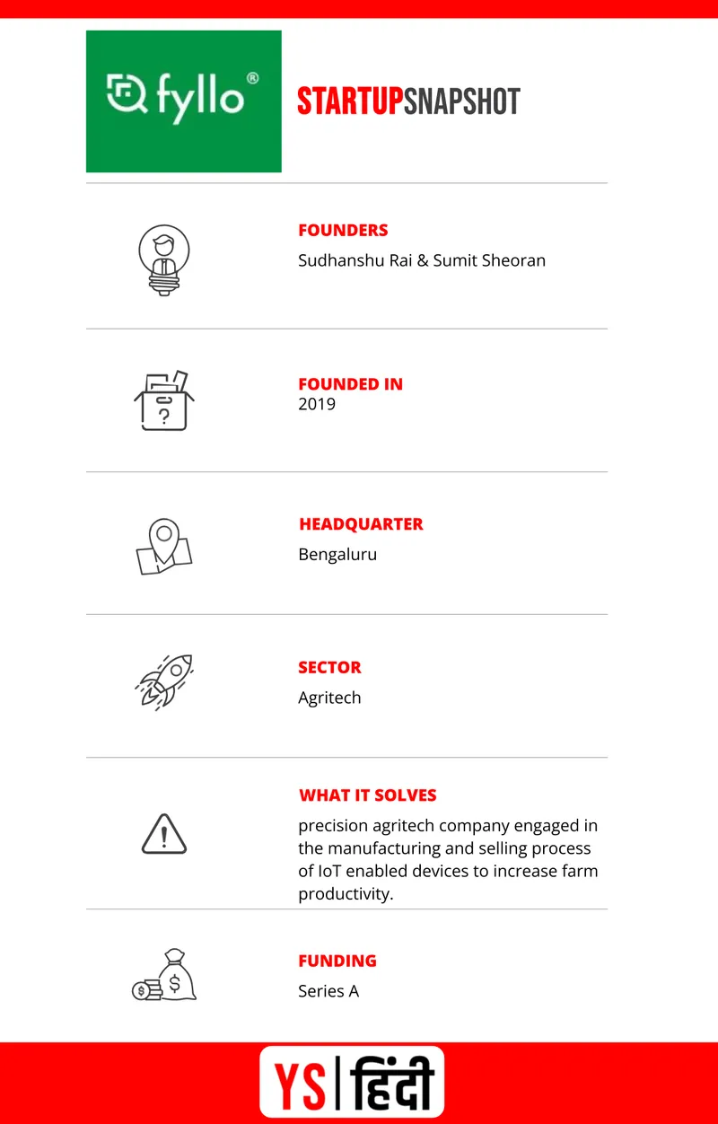 agritech-startup-fyllo-software-engineers-iot-ai-agriculture-farmers
