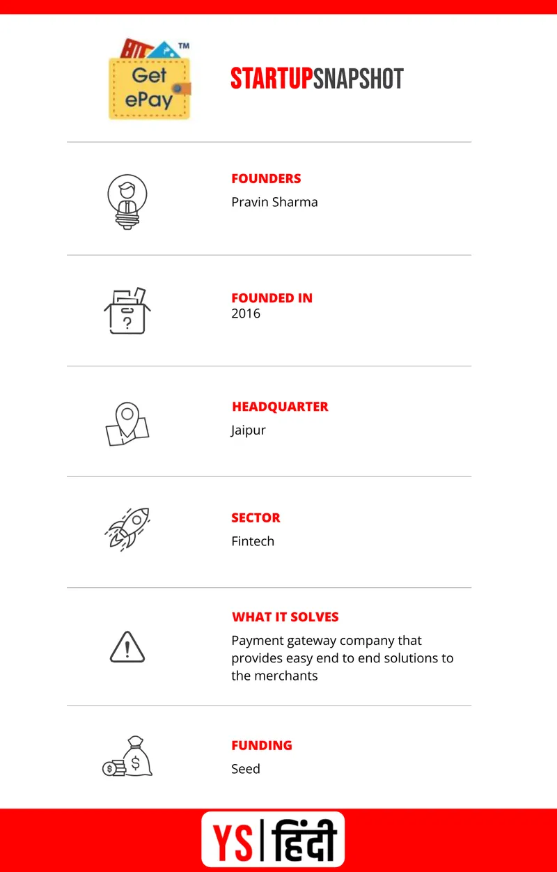 jaipur-fintech-startup-getepay-pravin-sharma-bharat-digital-payments