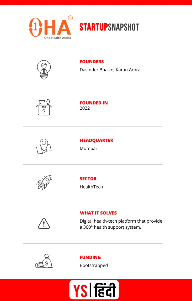 one-health-assist-oha-digital-health-tech-healthcare-services-affordable