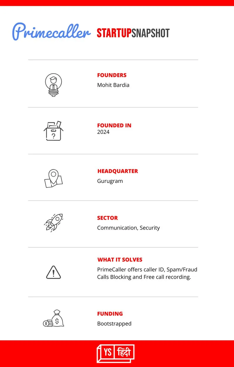 gurugram-startup-primecaller-offers-caller-id-spam-fraud-calls-blocking-free-call-recording