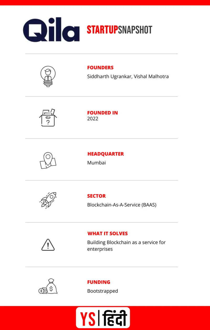 mumbai-based-qila-io-blockchain-baas-web3-cbdc-tokenized-assets