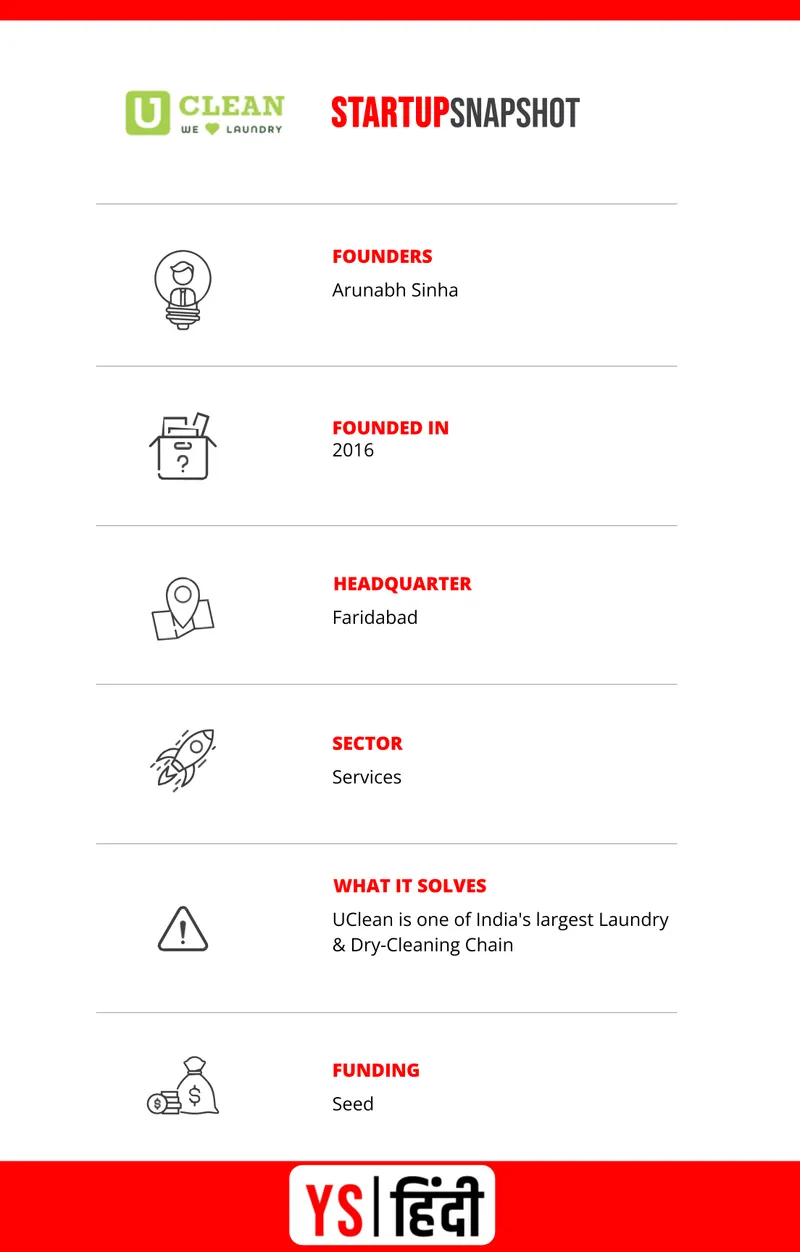 jharkhand-iit-bombay-graduate-built-160cr-startup-company-uclean
