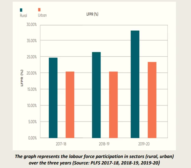 State of Inequality in India Report