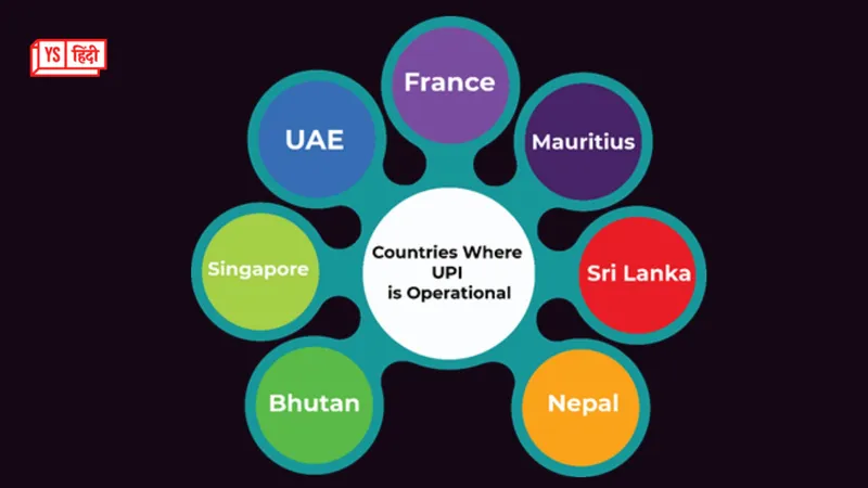 UPI Payments Global