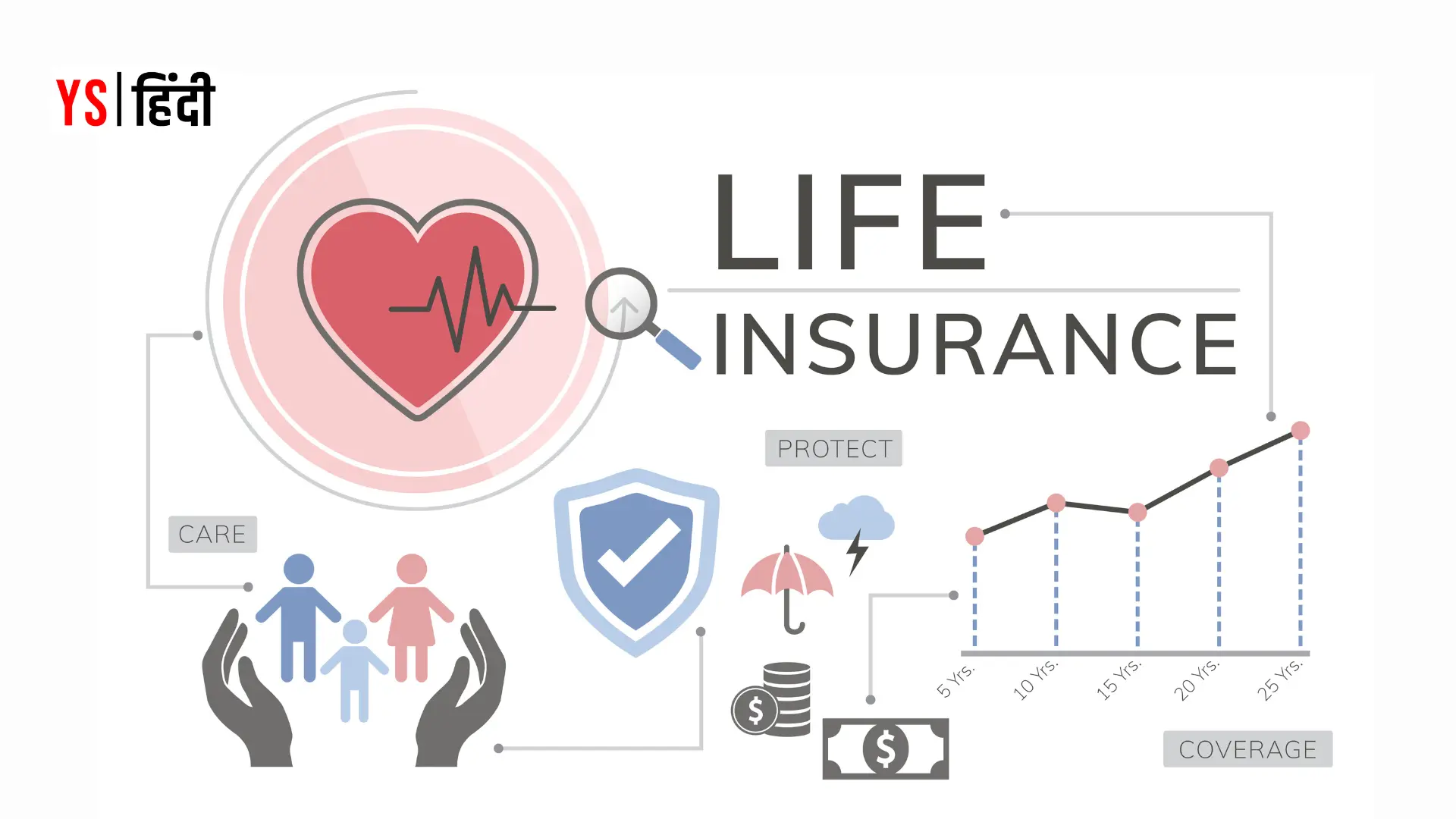 Digit Life Insurance का रेवेन्यू 31% बढ़कर 858 करोड़ रु हुआ, 2 अरब से ज्यादा के दावे निपटाए