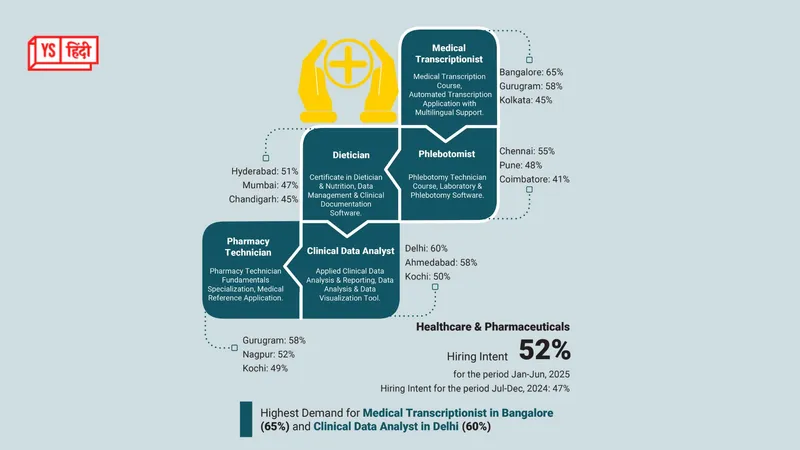 boom-in-recruitment-in-healthcare-sector-in-india-52-hiring-in-2025-report
