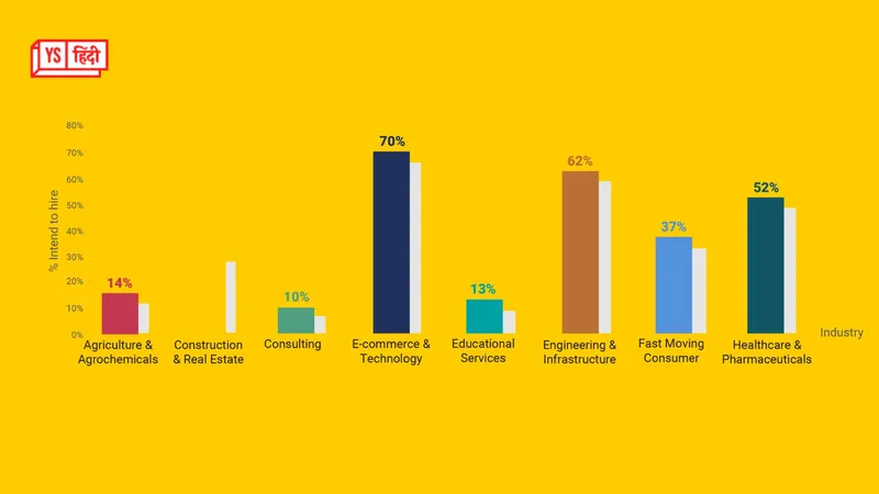 boom-in-recruitment-in-healthcare-sector-in-india-52-hiring-in-2025-report