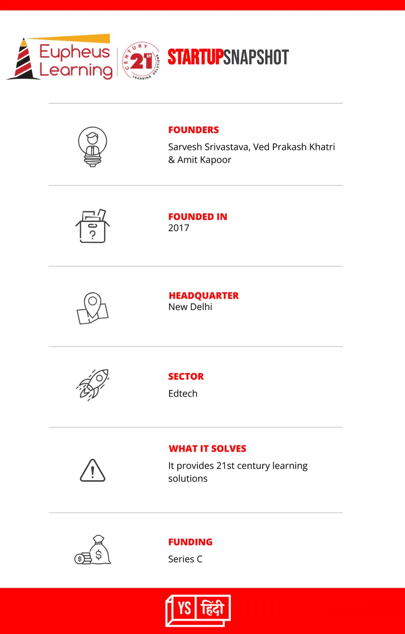 edtech-indias-largest-school-focused-distribution-platform-eupheus-learning
