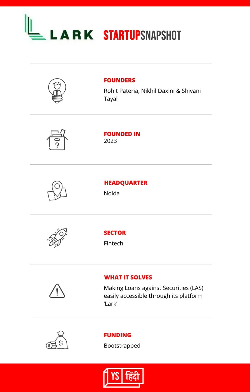 fintech-startup-lark-finserv-making-loans-against-securities-shares-mutual-funds-accessible-30-minutes