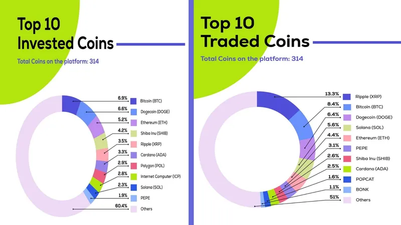 from-bitcoin-to-pepe-inside-indias-q1-2025-crypto-investment-trends-with-coinswitch