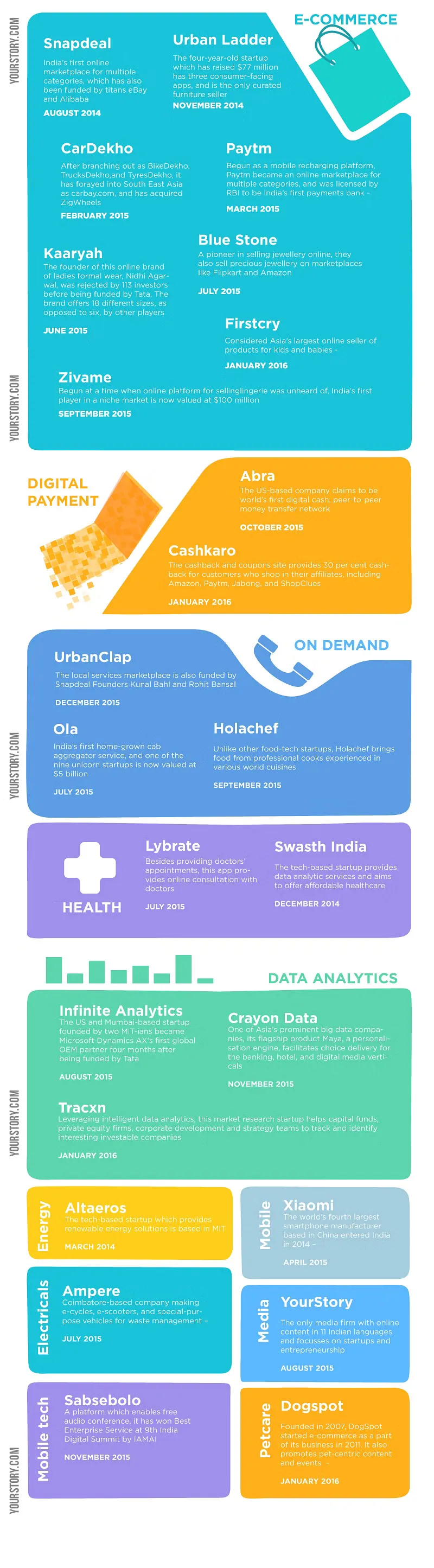 funding-mitra-startup-ke-saarthi-ratan-tata-backed-startups-tata-group-investments-ola-goodfellows-snapdeal-paytm-firstcry-cardekho-tracxn