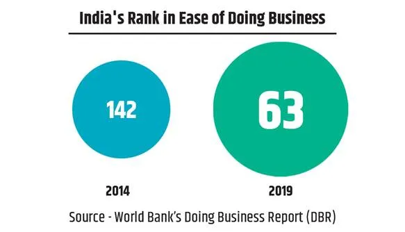 fdi-in-india-crosses-1-trillion-26pc-growth-in-first-half-of-fy-2024-25