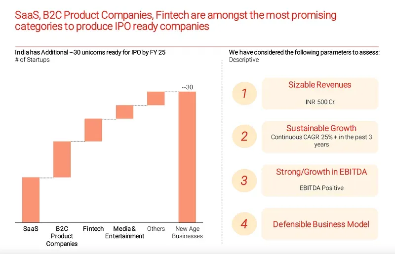 indias-tech-ipo-potential-to-surge-with-90-companies-by-fy28-redseer-report