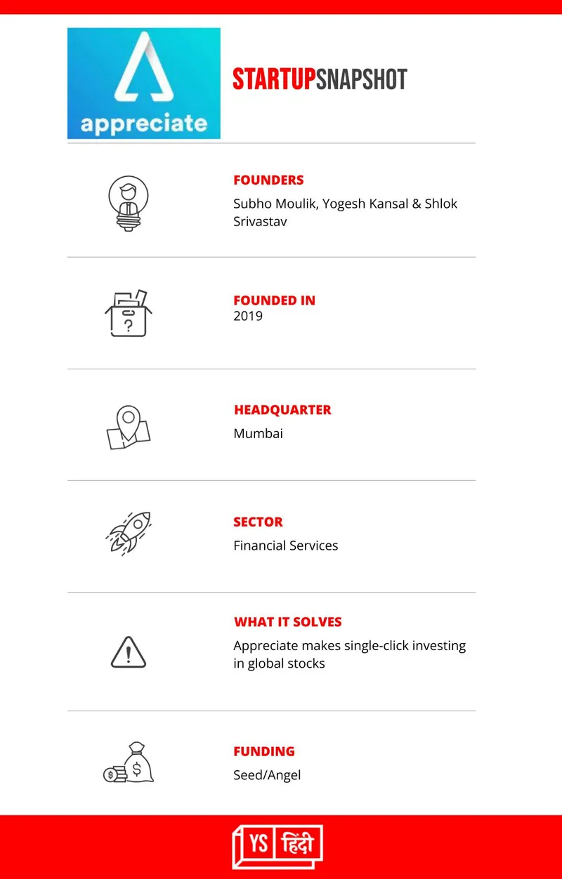 mumbai-based-fintech-startup-appreciate-making-easier-investments-in-foreign-stock-markets